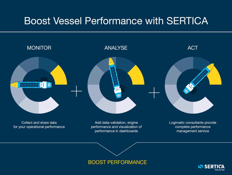 Infograhic, Boost Vessel Performance with SERTICA