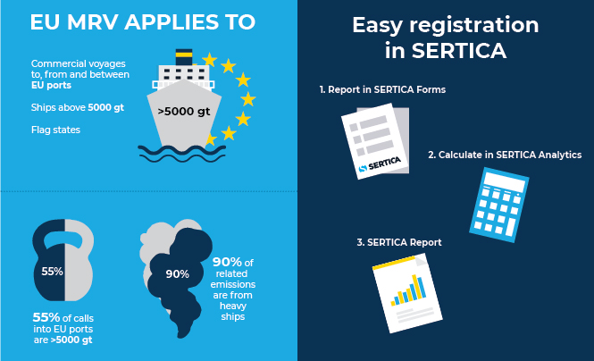 Infographic about EU MRV and registration in SERTICA