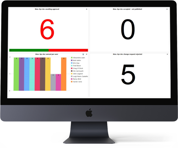 A mockup of a iMac with SERTICA Dashboard with reports on the screen