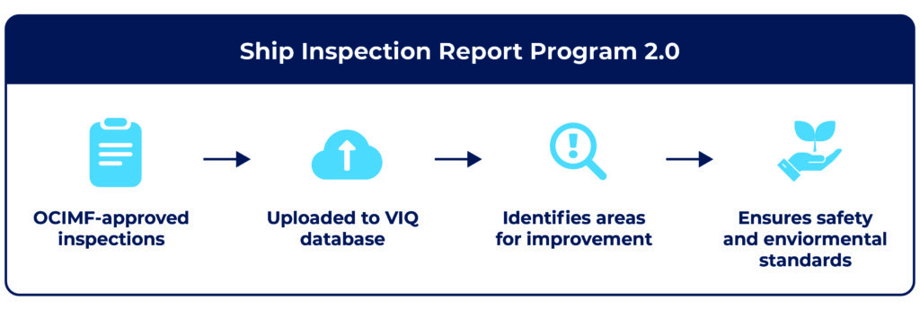A model explaining how SIRE 2.0 works
