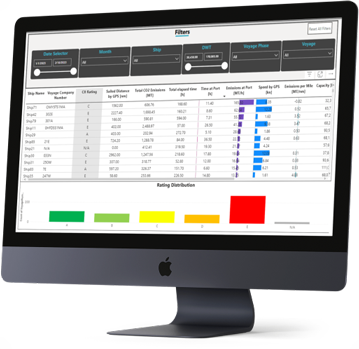 A screenshot of SERTICA Vessel Reporting System specific CII Report