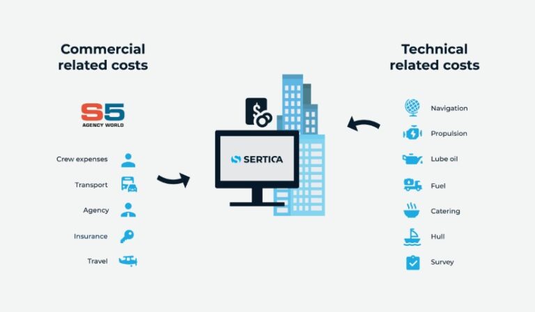 An infographic of SERTICA integration