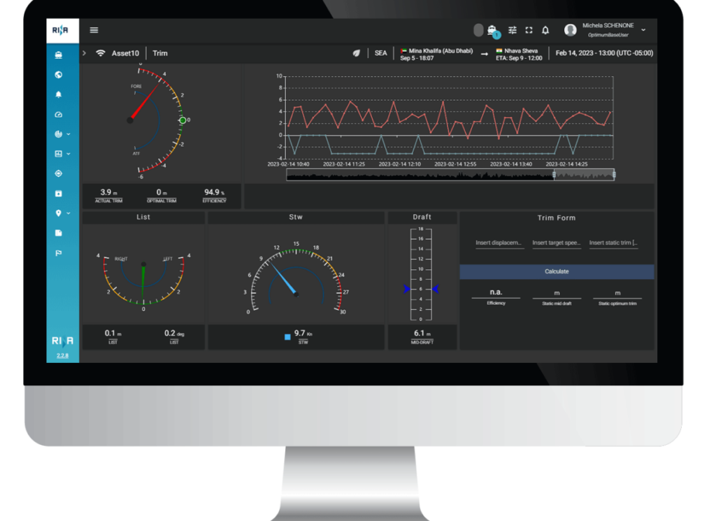 A screenshot of SERTICA Trim Assistant dashboard