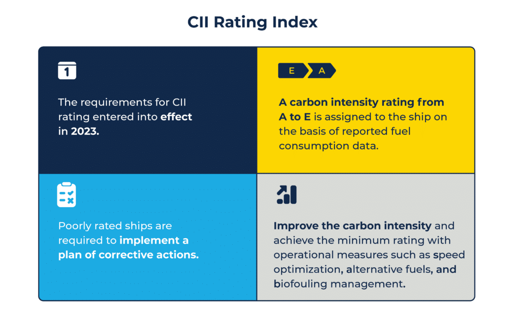 A model illustrating the steps to achieve compliance with the CII rating index