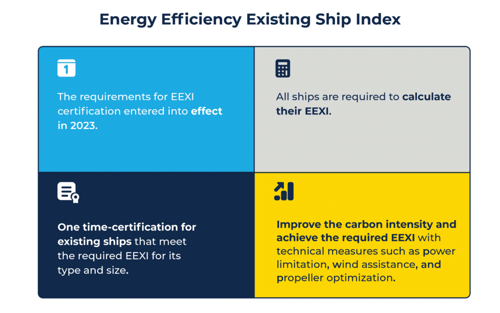 A model illustrating the steps to achieve compliance with Energy Efficiency Existing Ship Index (EEXI)