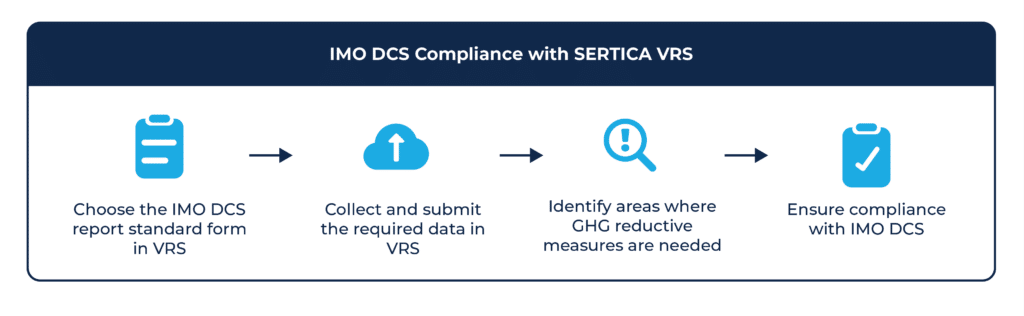 A model illustrating IMO DCS compliance with SERTICA Vessel Reporting System