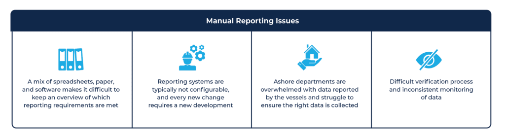 A model illustrating manual reporting issues related to the CII Rating Index