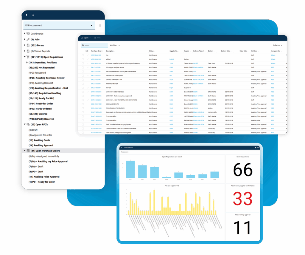 Procurement dashboards in SERTICA with KPIs and a tree of open requisitions and POs.