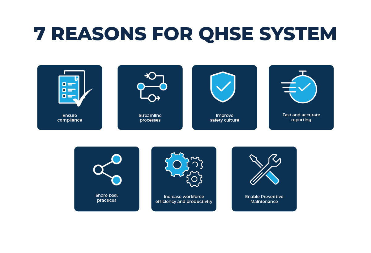 Illustration explaining 7 reasons for QHSE System