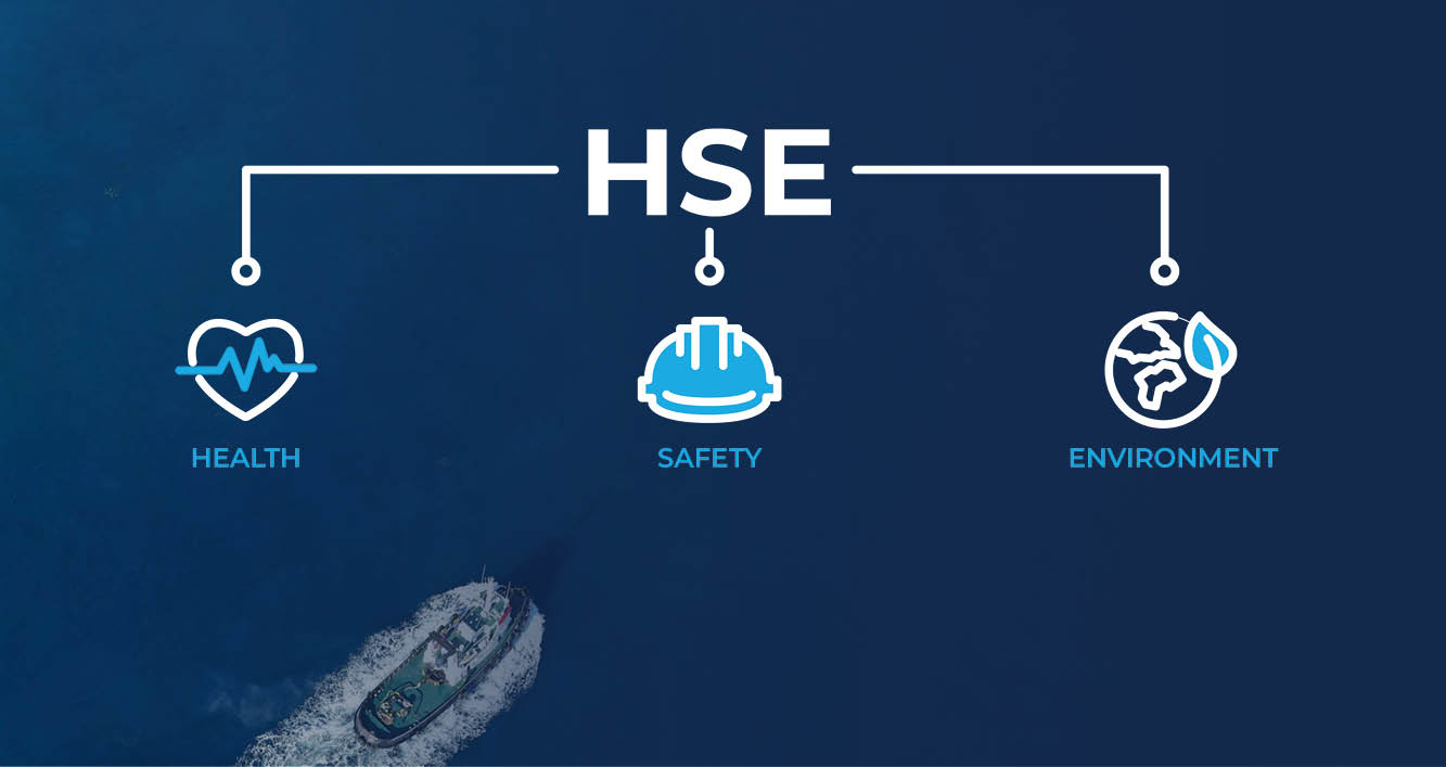 Illustration of HSE factors