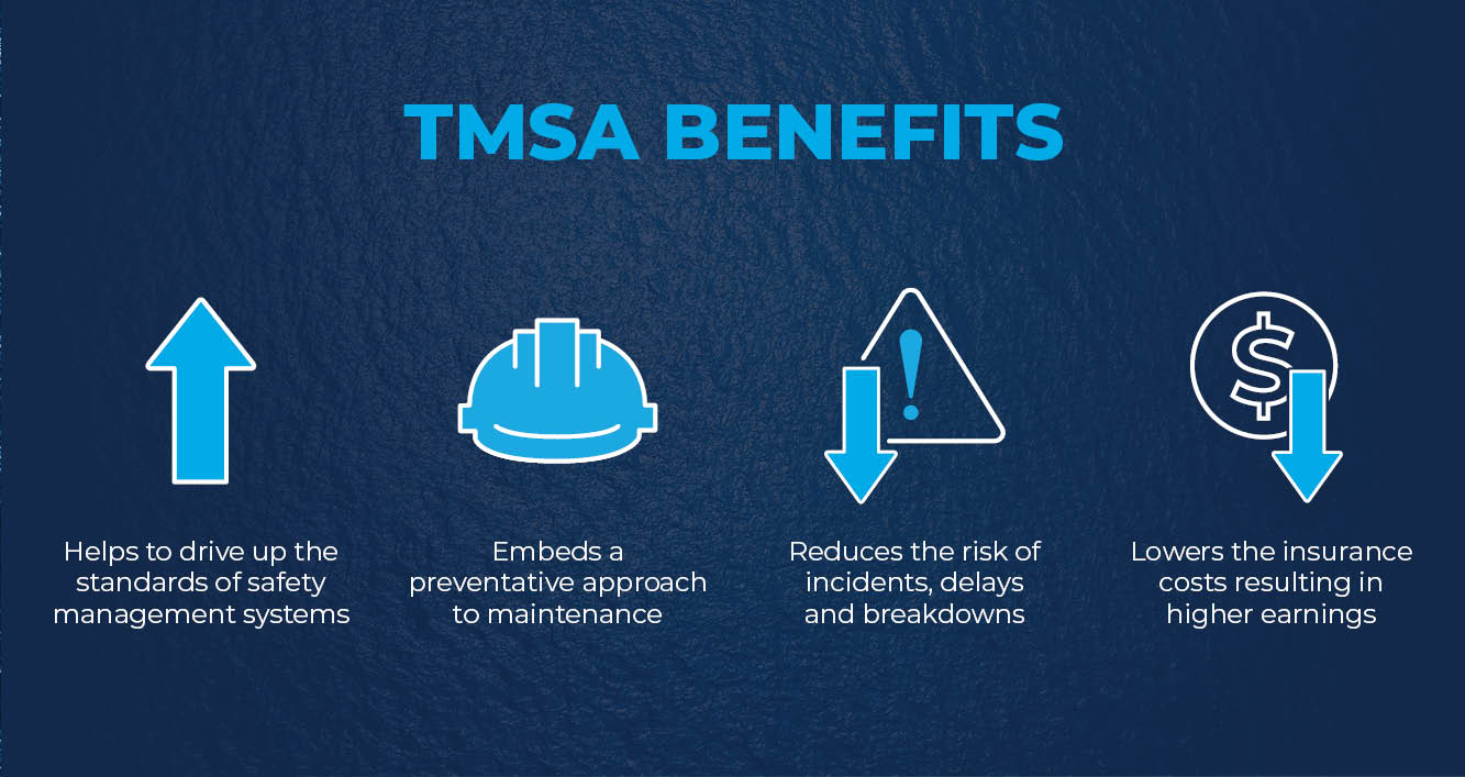 Illustration of TMSA Benefits